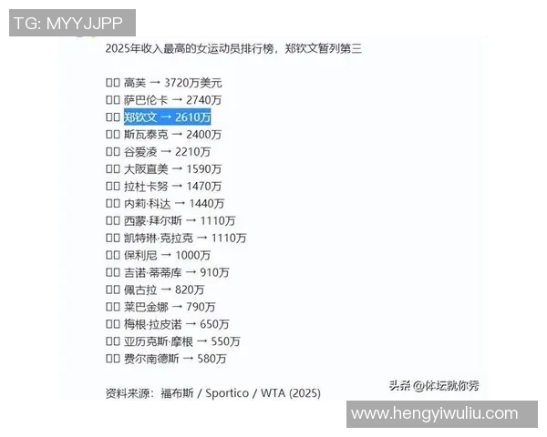 美国体育明星出场费排行榜揭晓谁是最赚钱的运动员和他们的收入来源分析