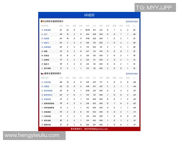 2023年全球女子篮球实力排名前十球队分析与展望